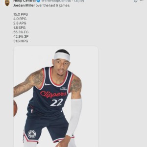 世界杯客户端更新-年薪64万！场均15+4+3！快船捡到宝了